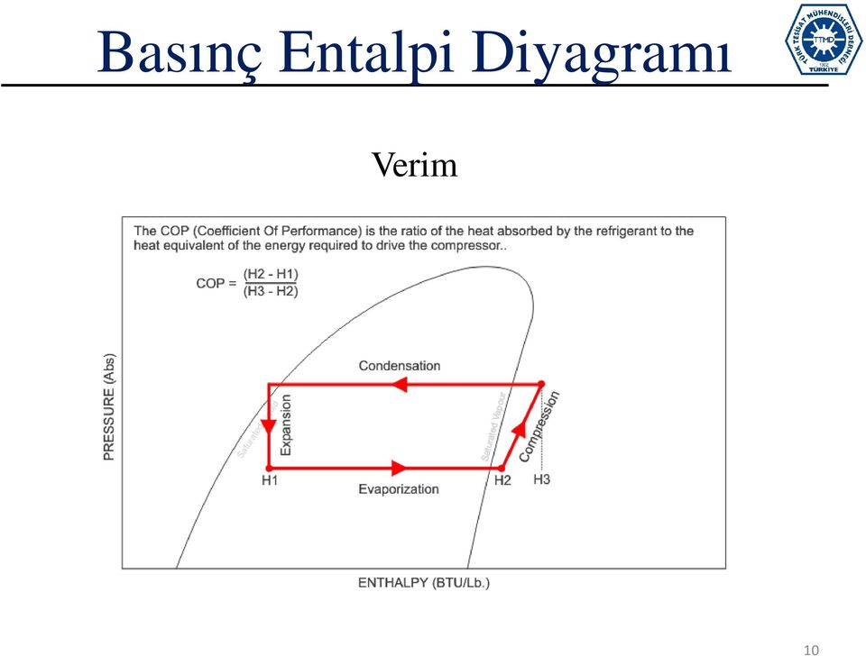 Diyagramı