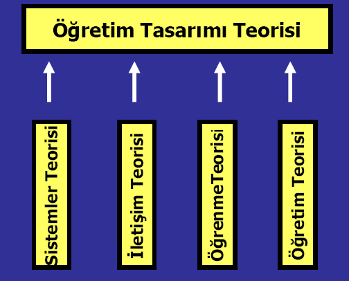 Güçlülük etkisi Hareket