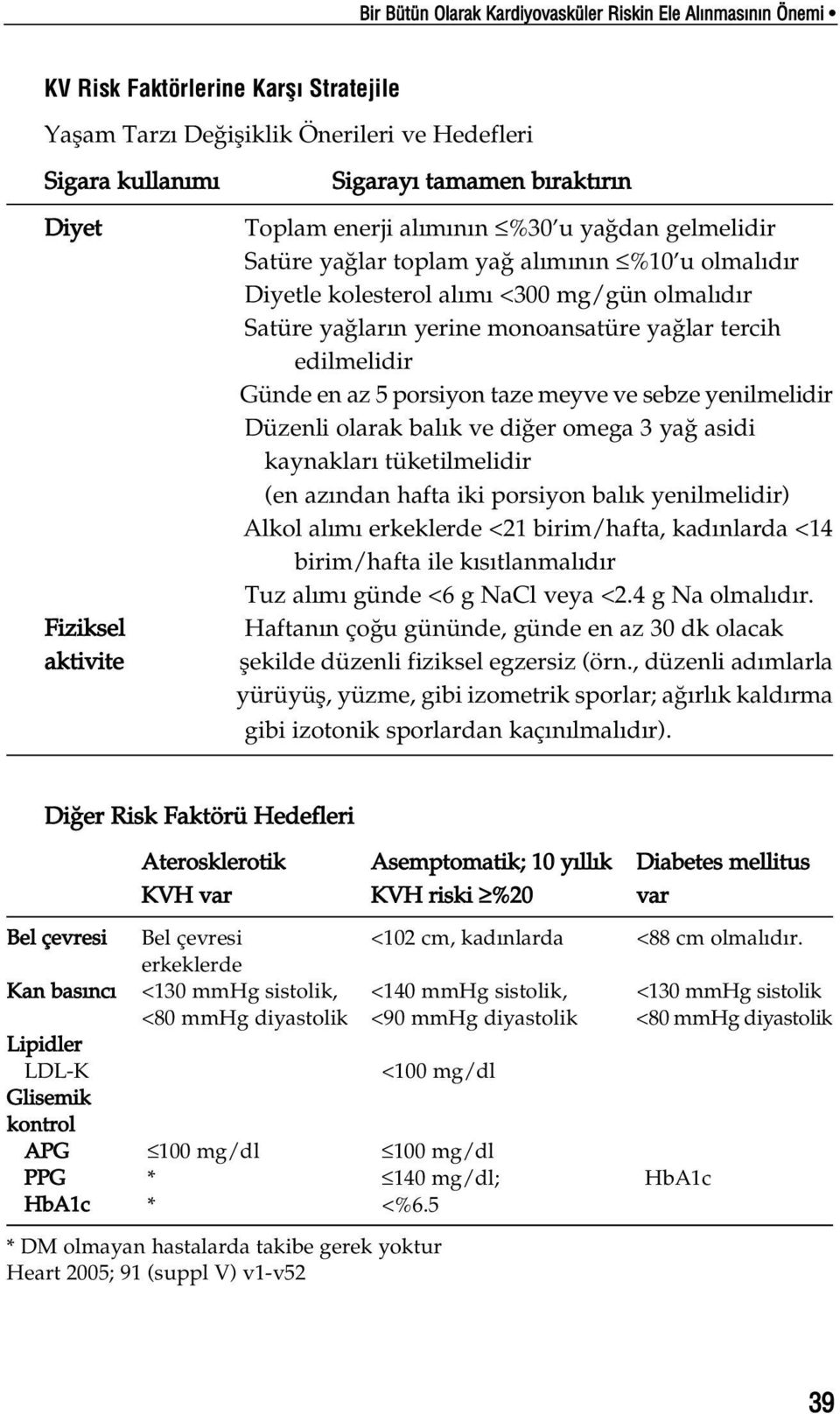 lar tercih edilmelidir Günde en az 5 porsiyon taze meyve ve sebze yenilmelidir Düzenli olarak bal k ve di er omega 3 ya asidi kaynaklar tüketilmelidir (en az ndan hafta iki porsiyon bal k