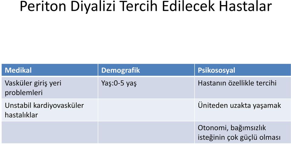 kardiyovasküler hastalıklar Yaş:0-5 yaş Hastanın özellikle