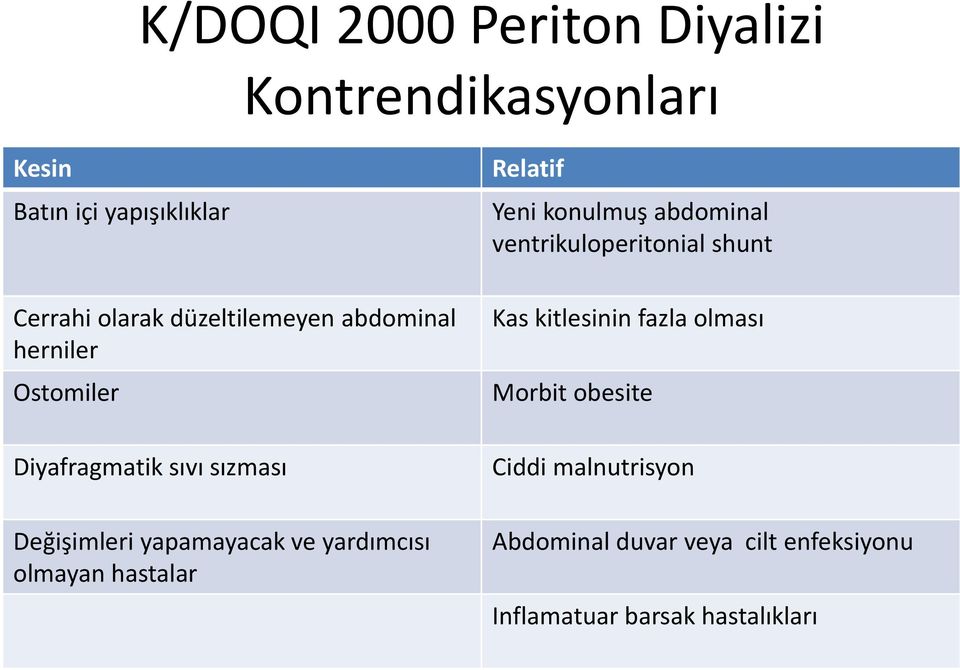 yardımcısı olmayan hastalar Relatif Yeni konulmuş abdominal ventrikuloperitonial shunt Kas kitlesinin