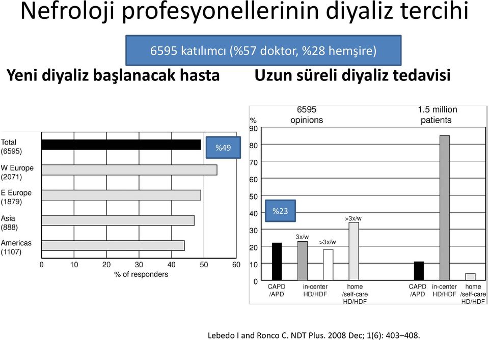 başlanacak hasta Uzun süreli diyaliz tedavisi %49