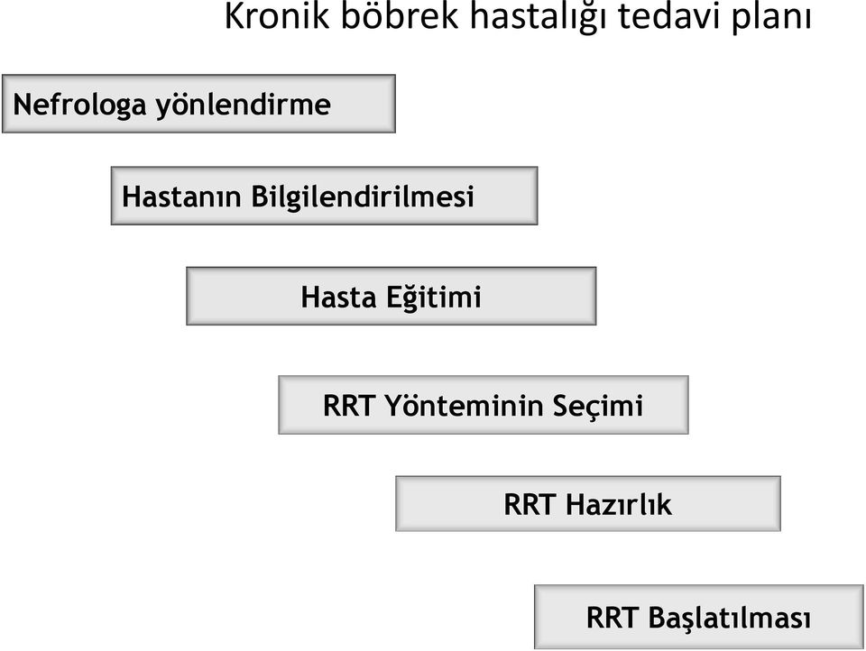 Bilgilendirilmesi Hasta Eğitimi RRT