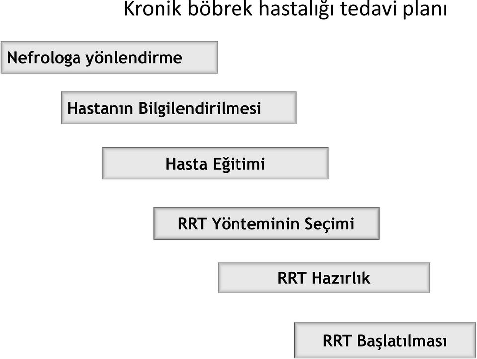 Bilgilendirilmesi Hasta Eğitimi RRT