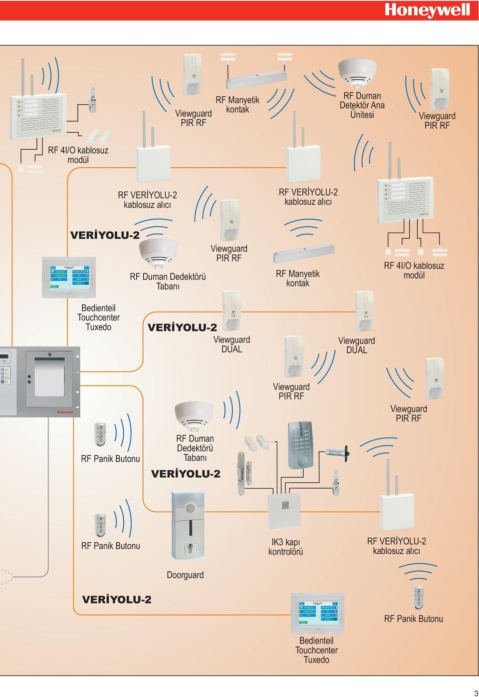 Duman Dedektörü Tabanı DUAL DUAL RF Duman Dedektörü Tabanı RF Panik Butonu IK3 kapı