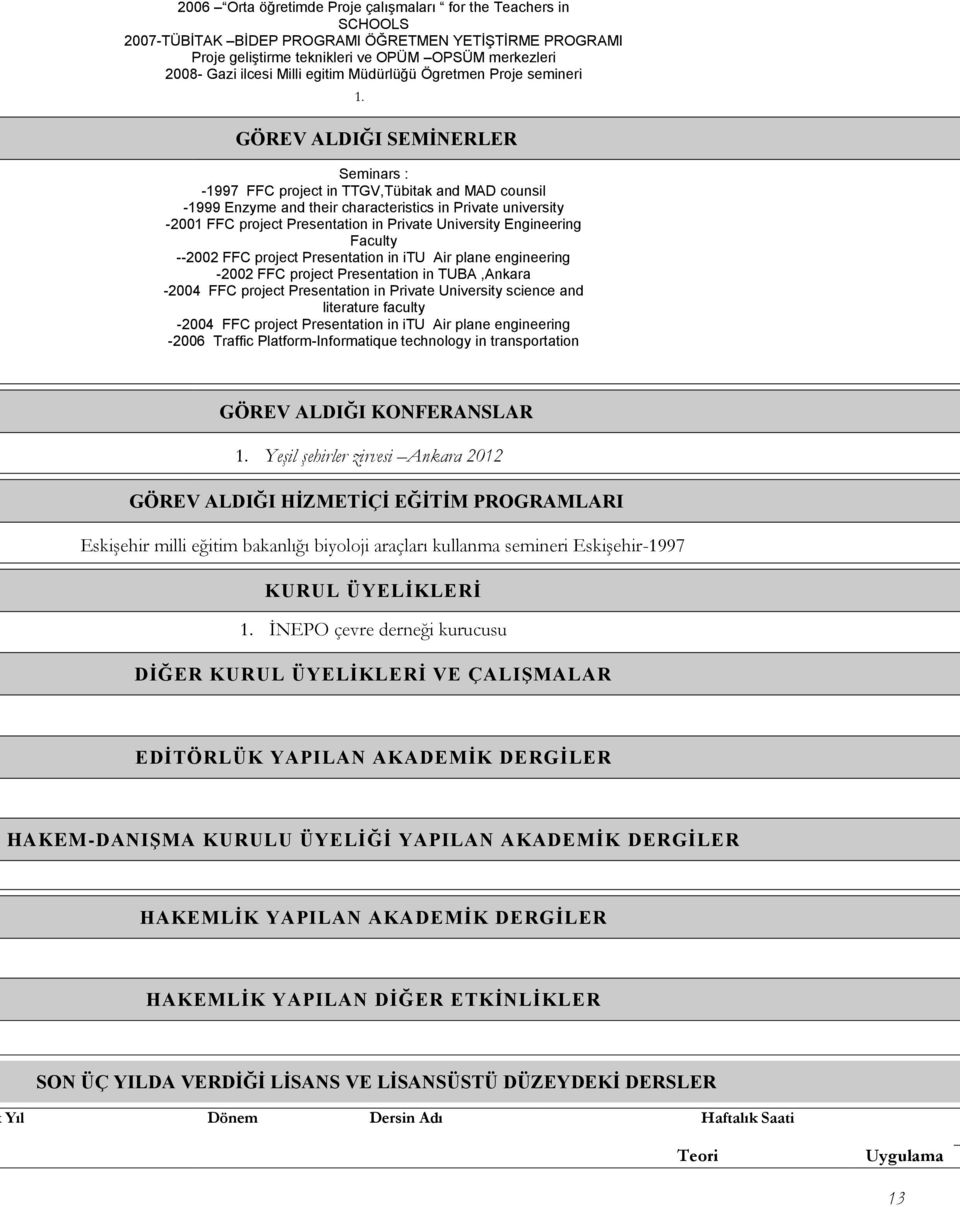 GÖREV ALDIĞI SEMİNERLER Seminars : -1997 FFC project in TTGV,Tübitak and MAD counsil -1999 Enzyme and their characteristics in Private university -2001 FFC project Presentation in Private University