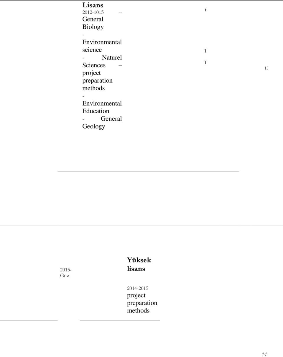 - Environmental Education - General Geology t T T U