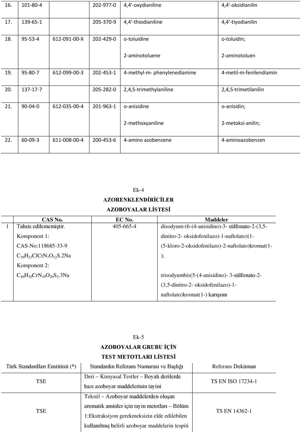 137-17-7 205-282-0 2,4,5-trimethylaniline 2,4,5-trimetilanilin 21. 90-04-0 612-035-00-4 201-963-1 o-anisidine 2-methoxyaniline o-anisidin; 2-metoksi-anilin; 22.