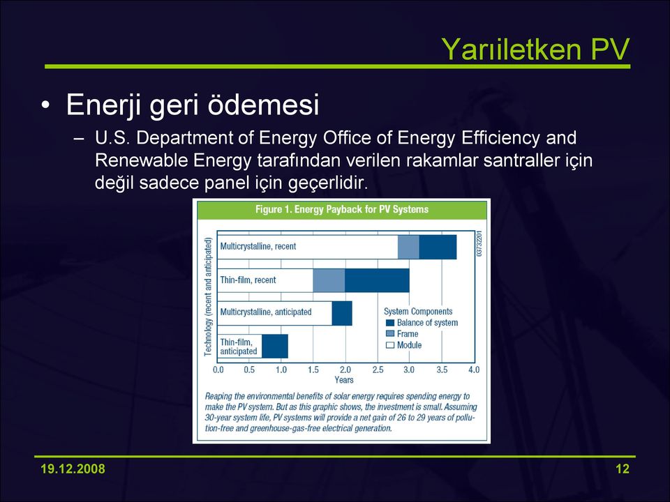 and Renewable Energy tarafından verilen rakamlar