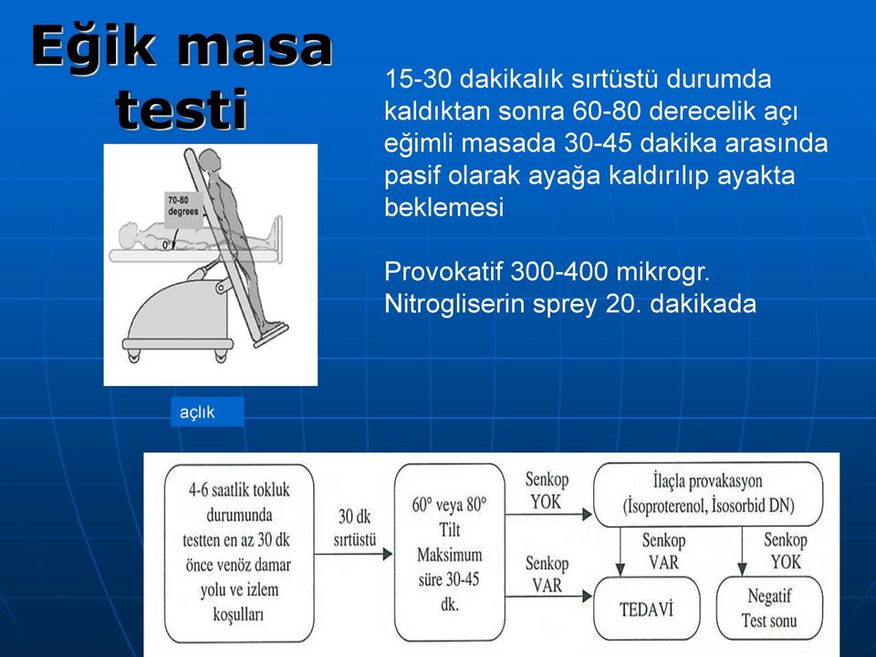 arasında pasif olarak ayağa kaldırılıp ayakta beklemesi