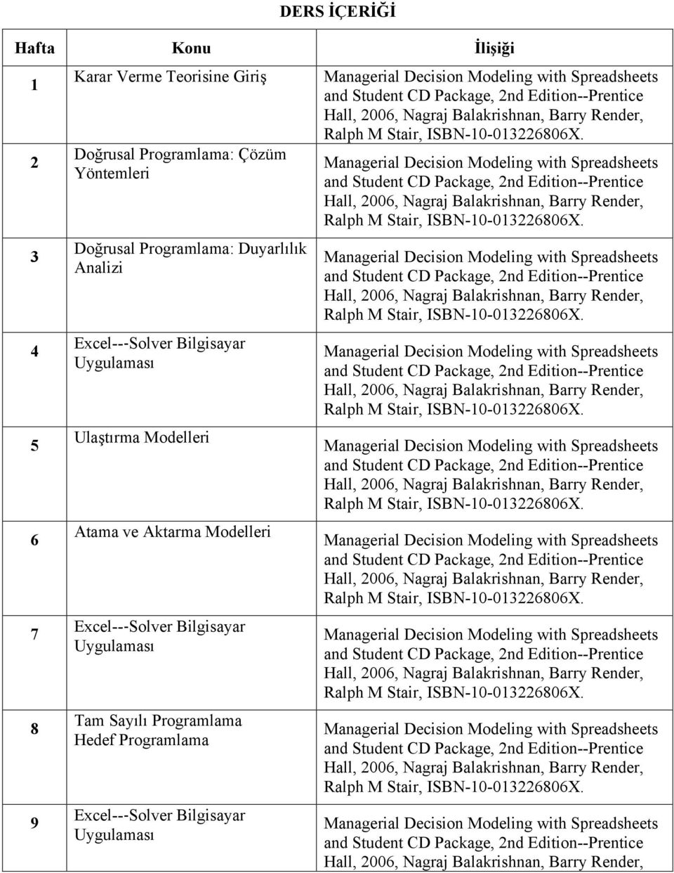 Bilgisayar Uygulaması Ulaştırma Modelleri Atama ve Aktarma Modelleri Excel--- Solver