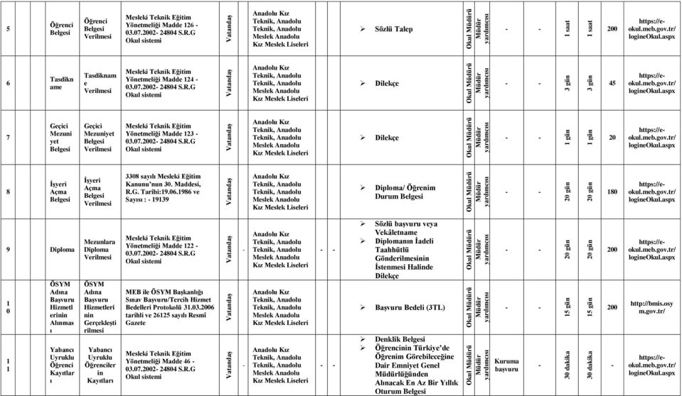 986 ve Says : 99 Diploma/ Öğrenim Drm 80 9 Diploma 0 ÖSYM Adna Başvr Hizmetl erinin Alnmas Yabanc Uyrkl Kaytlar Meznlara Diploma ÖSYM Adna Başvr Hizmetri nin Gerçekşti rilmesi Yabanc Uyrkl r in