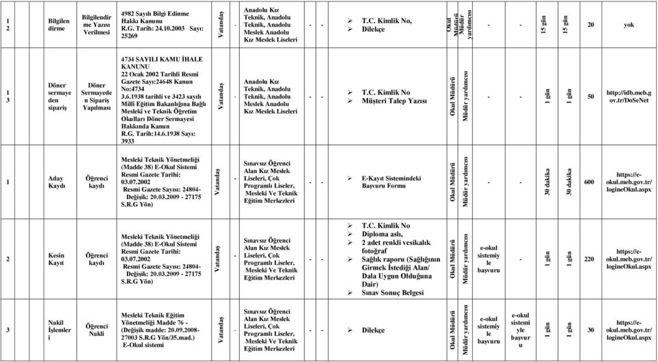 G. Tarih:4.6.98 Say: 9 Müşteri Tap Yazs 50 http://idb.meb.g ov.tr/dosenet Aday Kayd kayd Meski Yönetmeliği (Madde 8) EOkl Sistemi Resmi Gazete Tarihi: 0.07. Resmi Gazete Says: 4804 Değişik: 0.0.9 775 S.