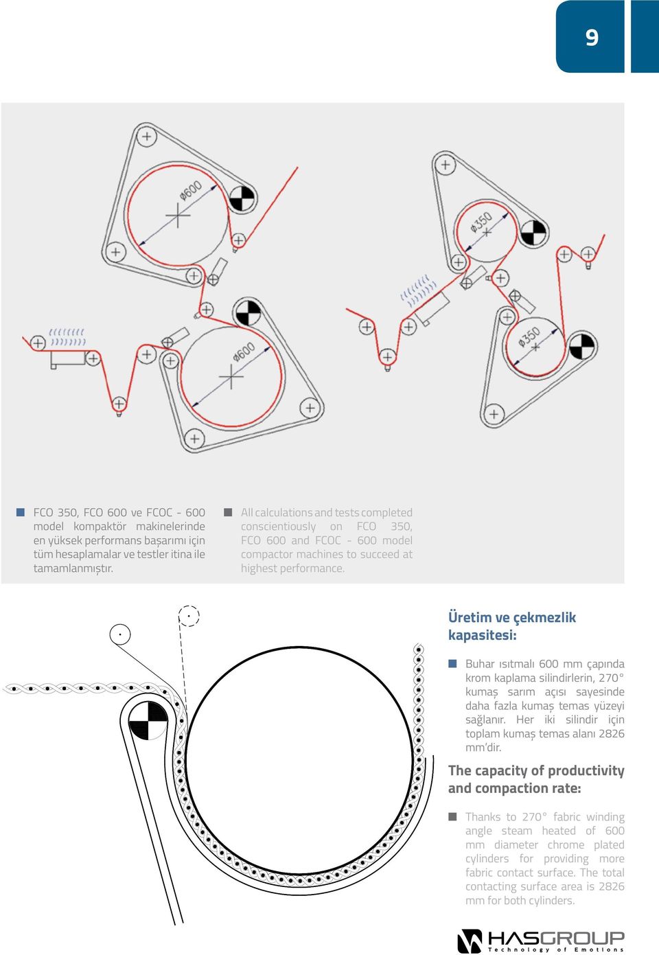 Üretim ve çekmezlik kapasitesi: Buhar ısıtmalı 600 mm çapında krom kaplama silindirlerin, 270 kumaş sarım açısı sayesinde daha fazla kumaş temas yüzeyi sağlanır.