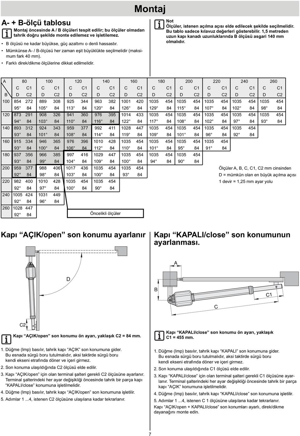 Not Ölçüler, istenen açılma açısı elde edilecek şekilde seçilmelidir. Bu tablo sadece kılavuz değerleri gösterebilir. 1,5 metreden uzun kapı kanadı uzunluklarında B ölçüsü asgari 140 mm olmalıdır.