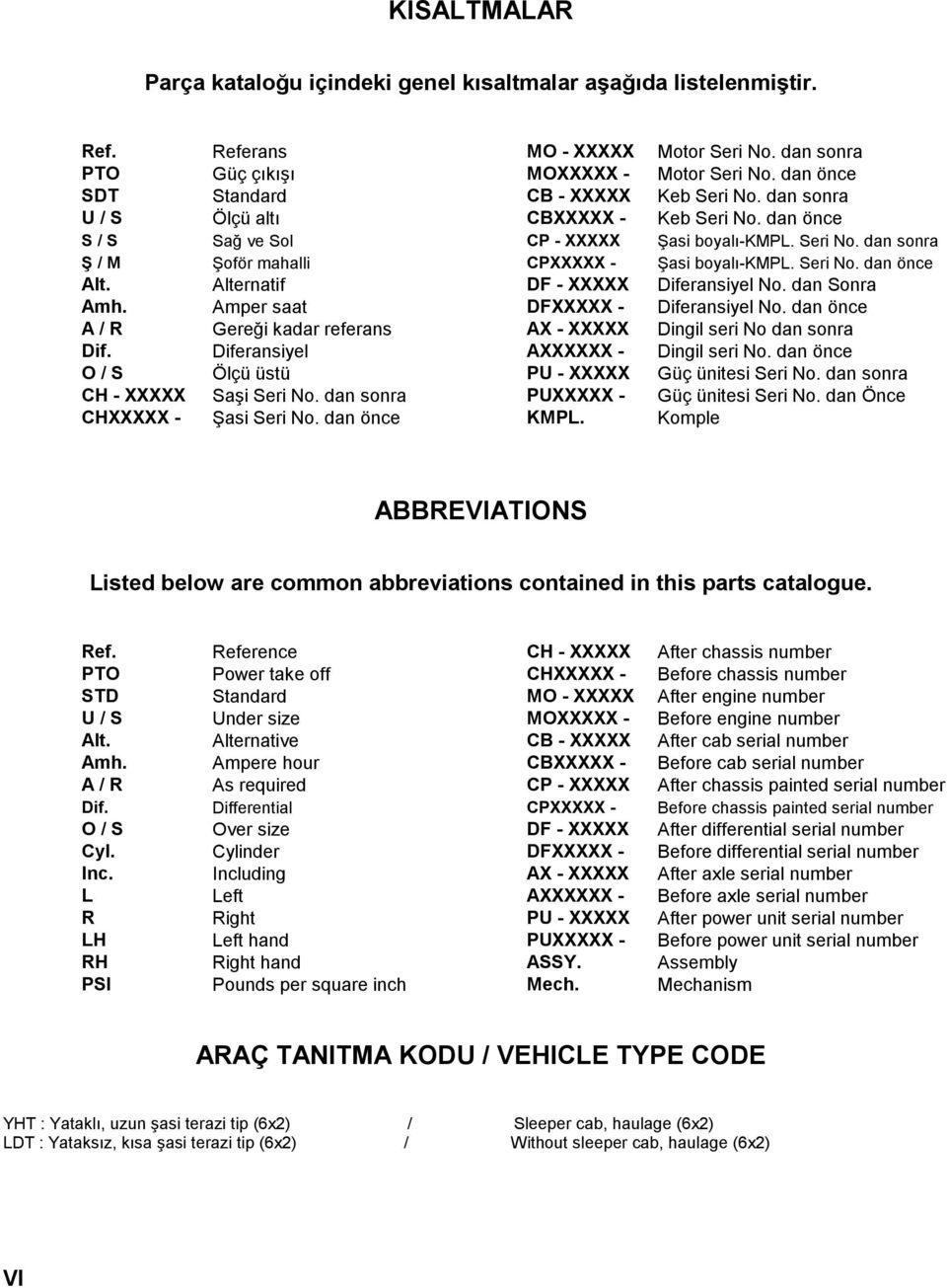 Seri No. dan önce Alt. Alternatif DF - XXXXX Diferansiyel No. dan Sonra Amh. Amper saat DFXXXXX - Diferansiyel No. dan önce A / R Gereği kadar referans AX - XXXXX Dingil seri No dan sonra Dif.