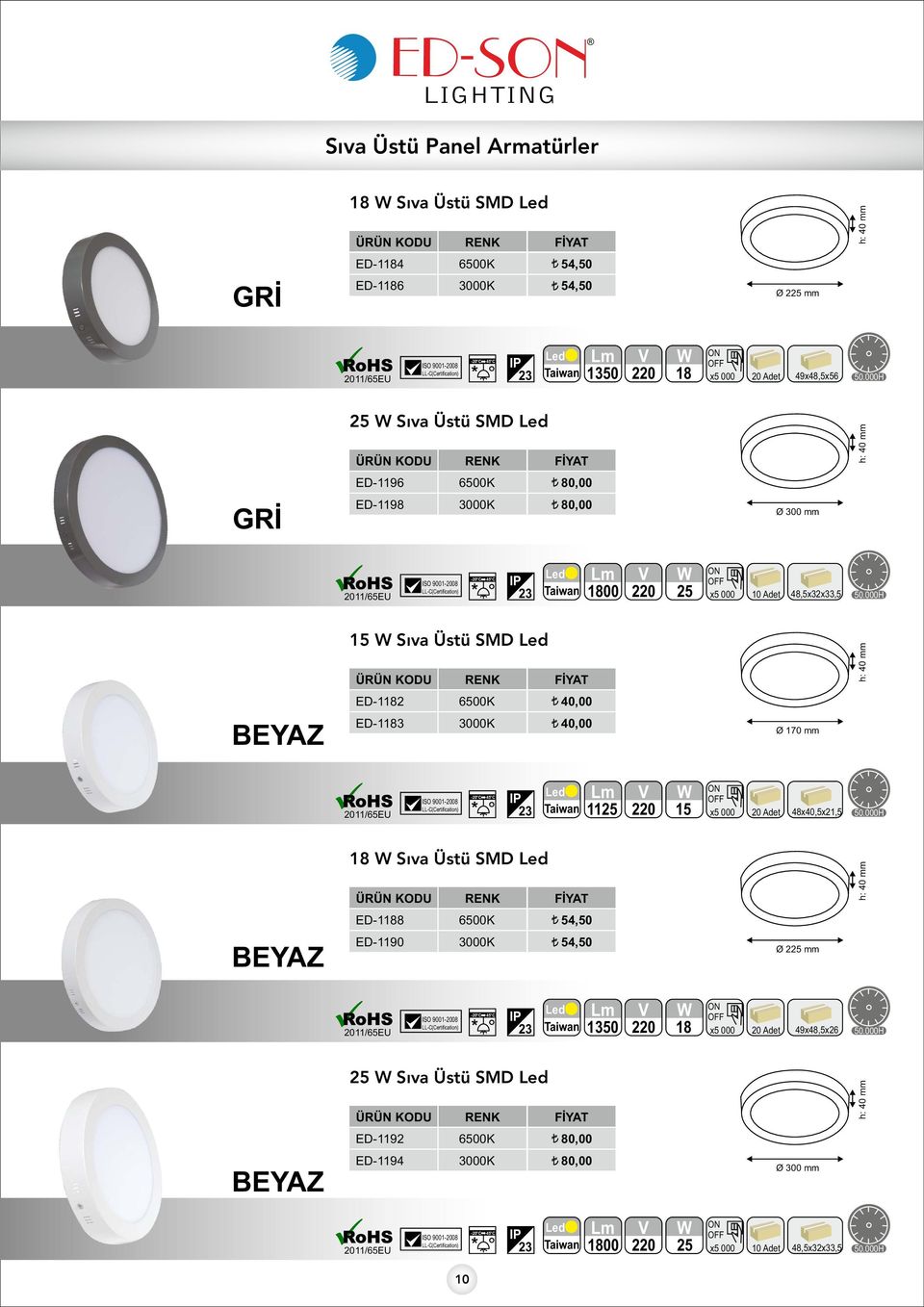 BEYAZ ED-1183 40,00 Ø 170 mm 1125 15 x5 000 20 Adet 48x40,5x21,5 18 Sıva Üstü SMD h: 40 mm ED-1188 54,50 BEYAZ ED-1190 54,50 Ø 225 mm