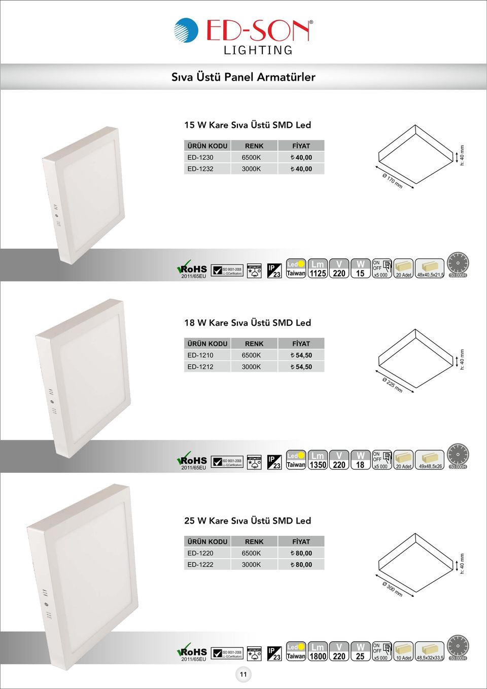 ED-1212 54,50 h: 40 mm Ø 225 mm 1350 18 x5 000 20 Adet 49x48,5x26 25 Kare Sıva