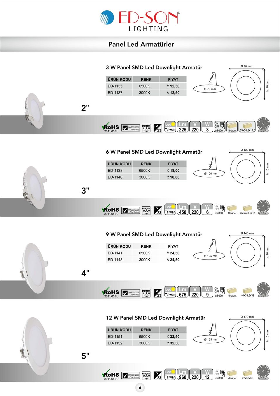 65,5x33,5x17 9 Panel SMD Downlight Armatür Ø 145 mm ED-1141 24,50 ED-1143 24,50 Ø 125 mm h: 10 mm 4" 675 9 x5 000 40 Adet