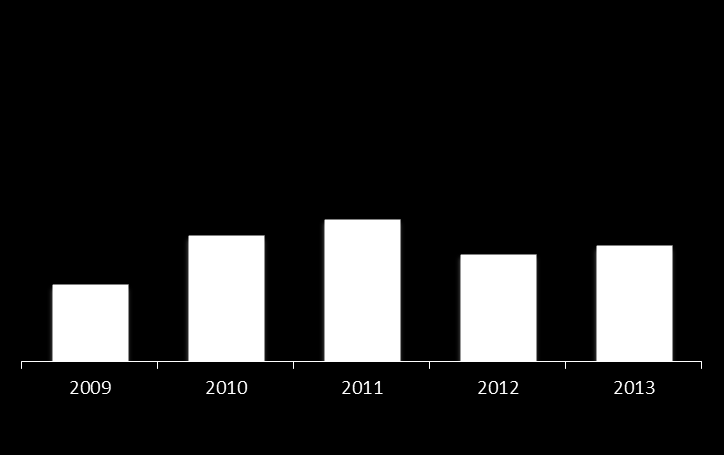 31 Aralık 2013 itibariyle Finansal Oranlar Net Borç / EBITDA EBITDA / Net Faiz Gideri DüzeltilmiĢ Net Borç (1) / EBITDAR EBITDAR / DüzeltimiĢ Net Faiz