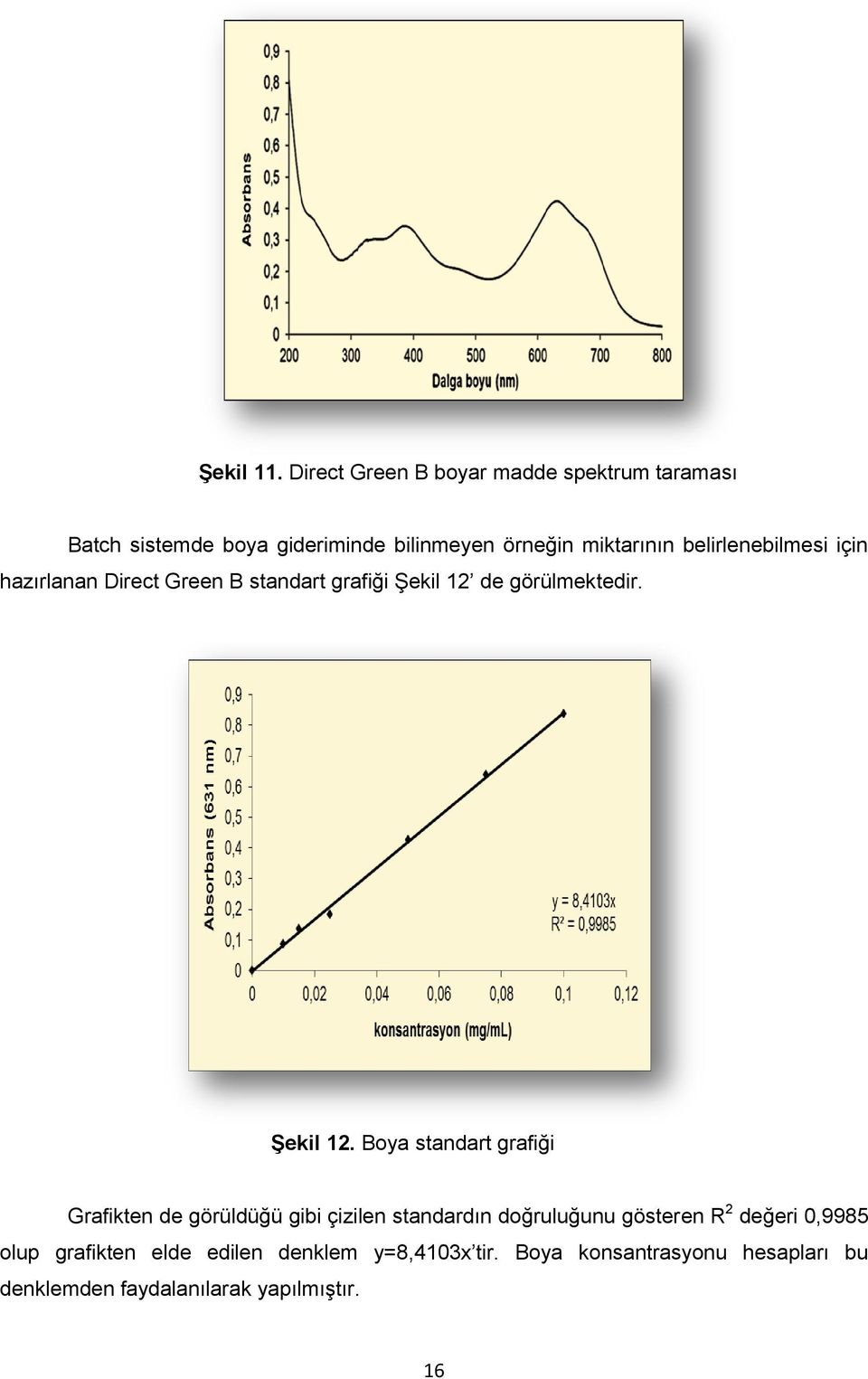 belirlenebilmesi için hazırlanan Direct Green B standart grafiği Şekil 12 de görülmektedir. ġekil 12.