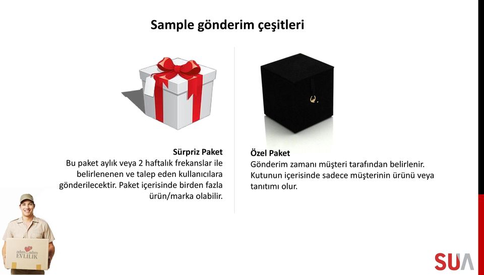 Paket içerisinde birden fazla ürün/marka olabilir.