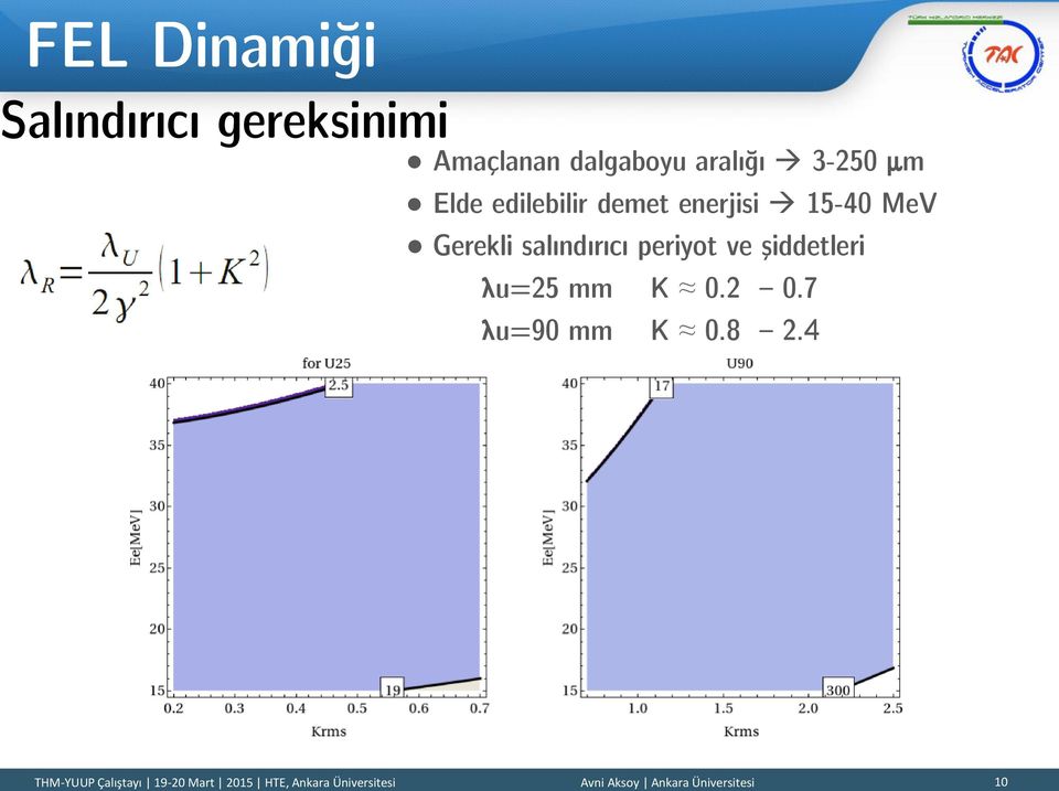 ve şiddetleri λu=25 mm K 0.2 0.7 λu=90 mm K 0.8 2.