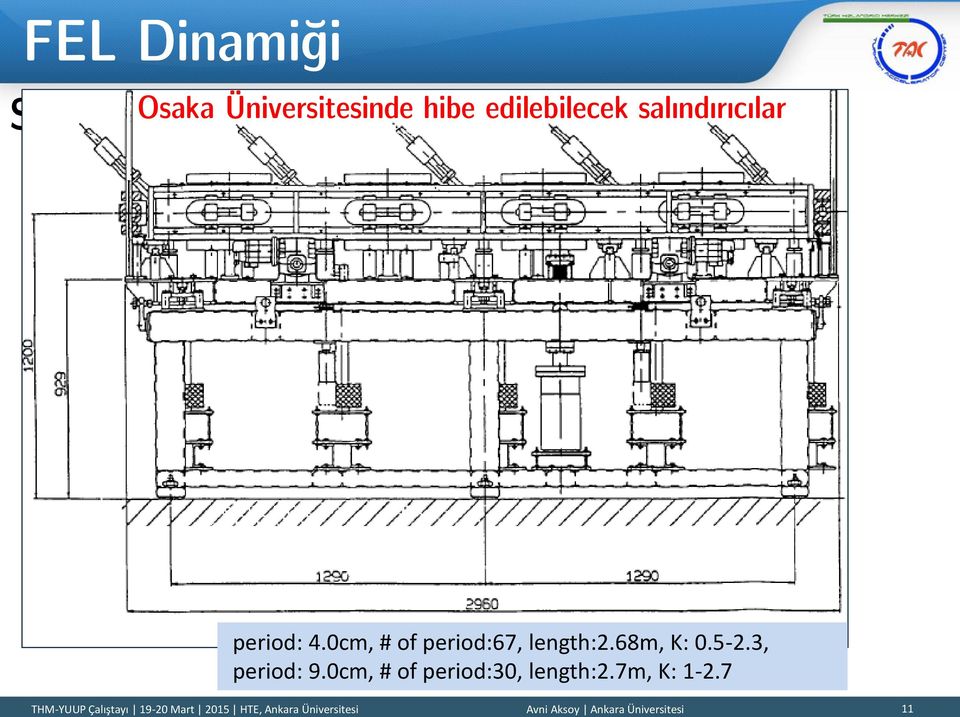 0cm, # of period:67, length:2.68m, K: 0.5-2.3, period: 9.0cm, # of period:30, length:2.