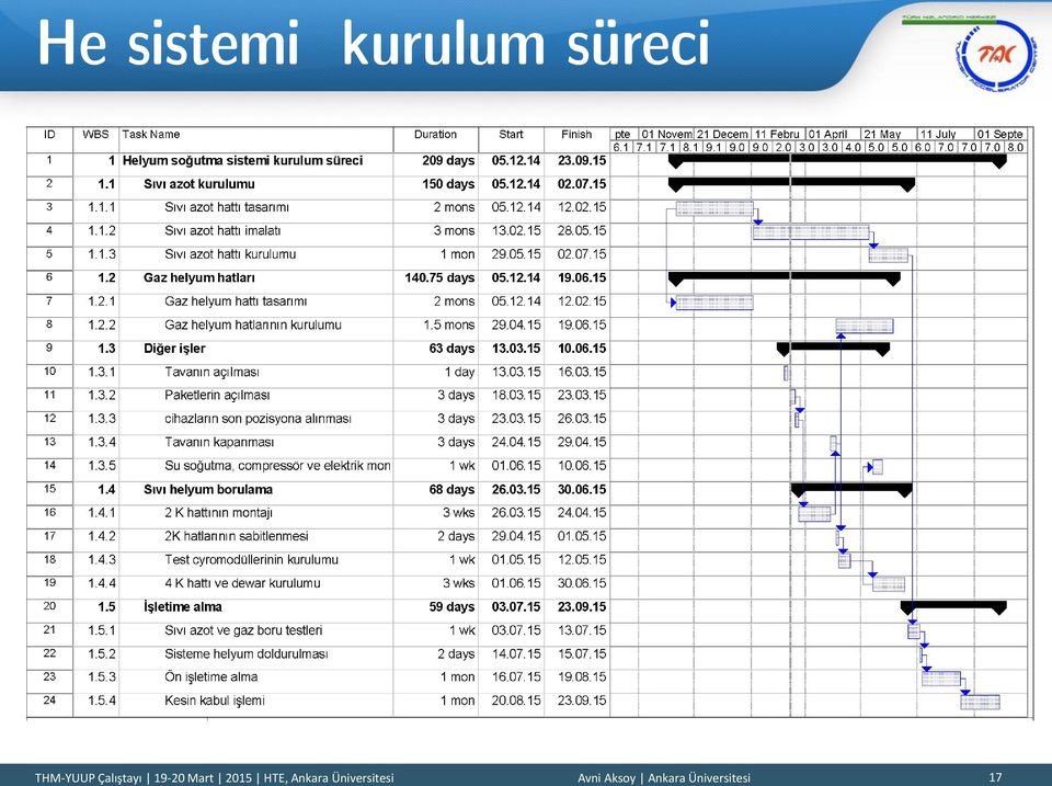 2015 HTE, Ankara Üniversitesi