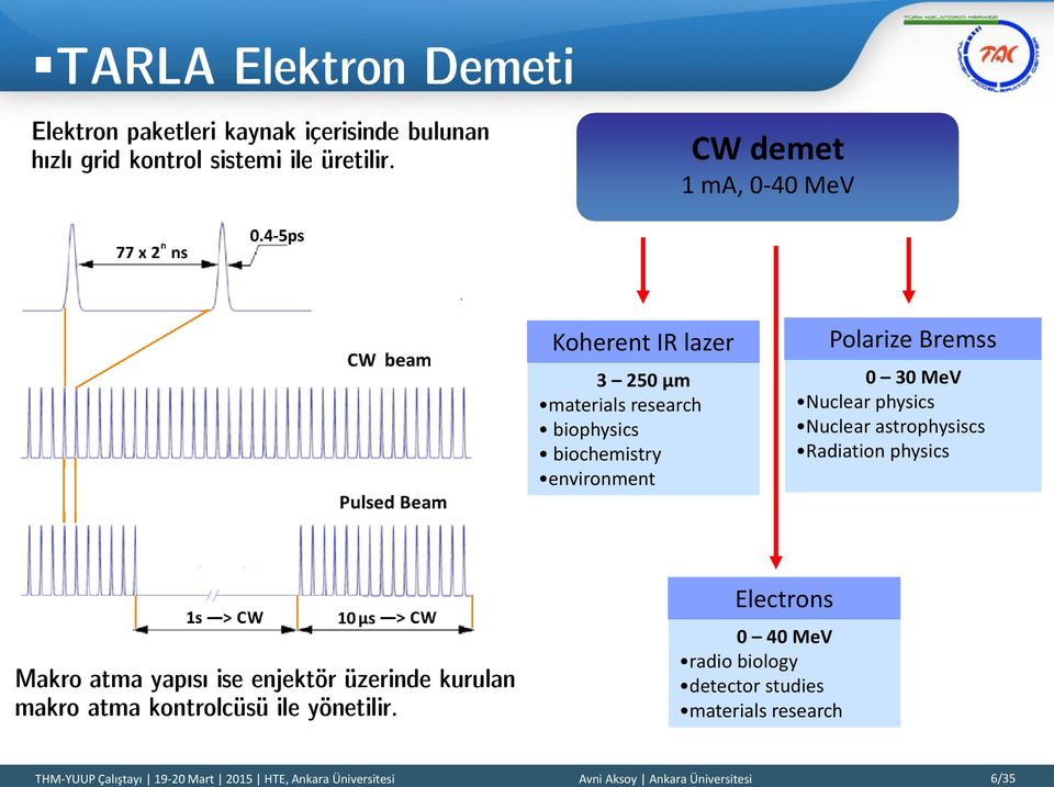 Nuclear physics Nuclear astrophysiscs Radiation physics Makro atma yapısı ise enjektör üzerinde kurulan makro atma kontrolcüsü ile