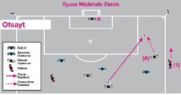 3. Doğru ofsayt kararı için, yardımcı hakem bayrağı hemen kaldırmamalı ve aşağıdaki kriterleri değerlendirmek için bekle ve gör tekniğini uygulamalıdır: a.