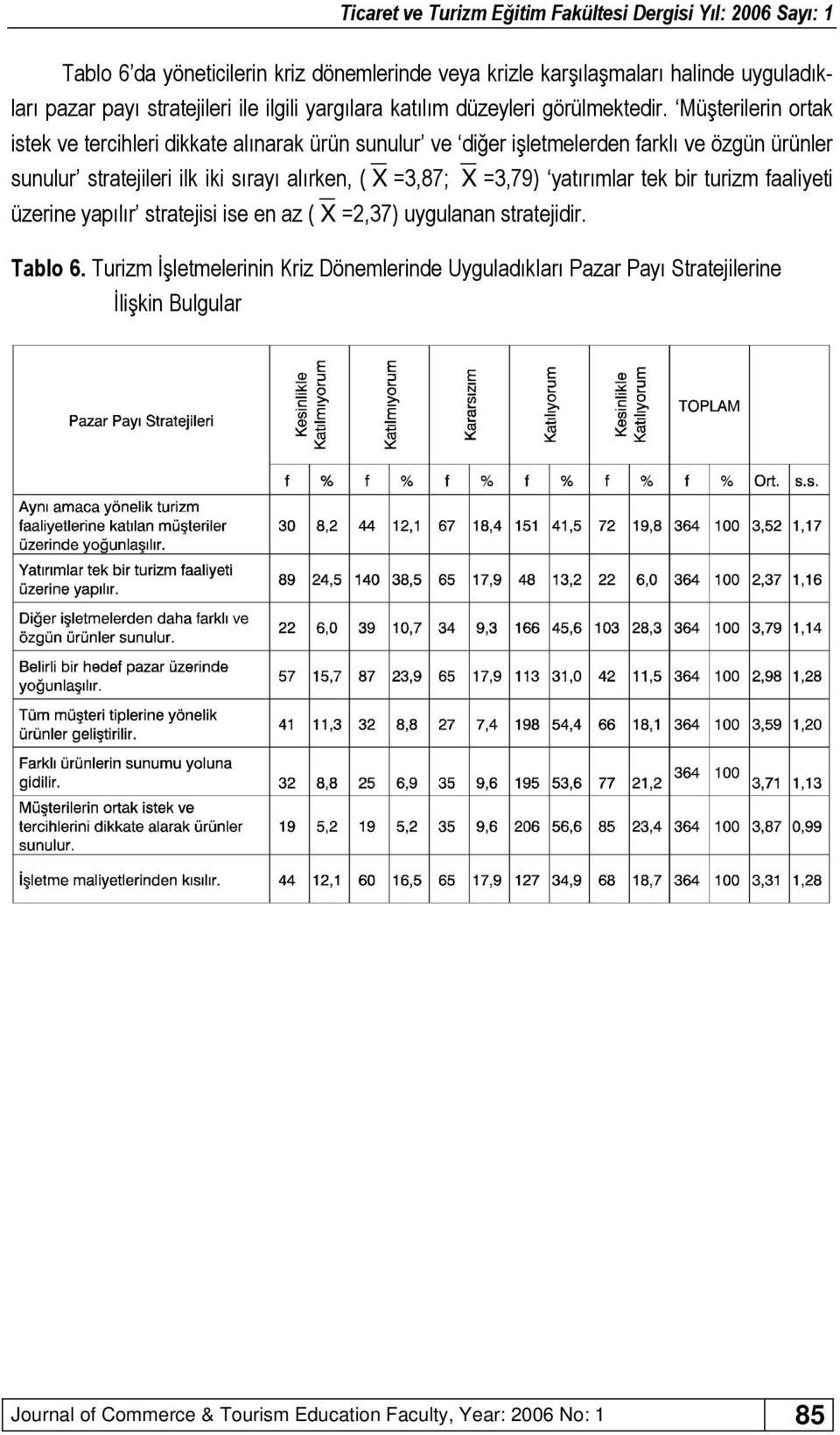 Müşterilerin ortak istek ve tercihleri dikkate alınarak ürün sunulur ve diğer işletmelerden farklı ve özgün ürünler sunulur stratejileri ilk iki sırayı