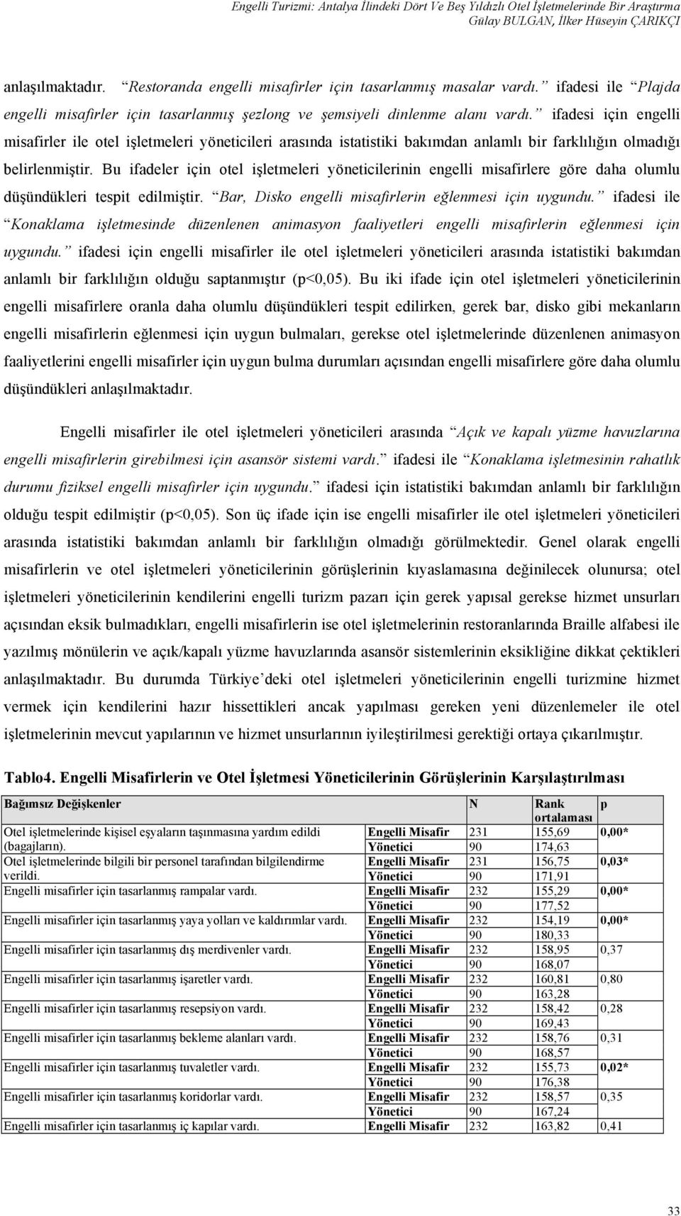 ifadesi için engelli misafirler ile otel işletmeleri yöneticileri arasında istatistiki bakımdan anlamlı bir farklılığın olmadığı belirlenmiştir.