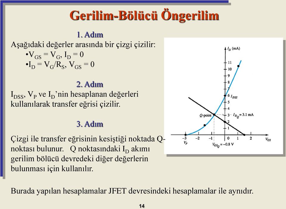 Adım I, P ve I nin hesaplanan değerleri kullanılarak transfer eğrisi çizilir. 3.