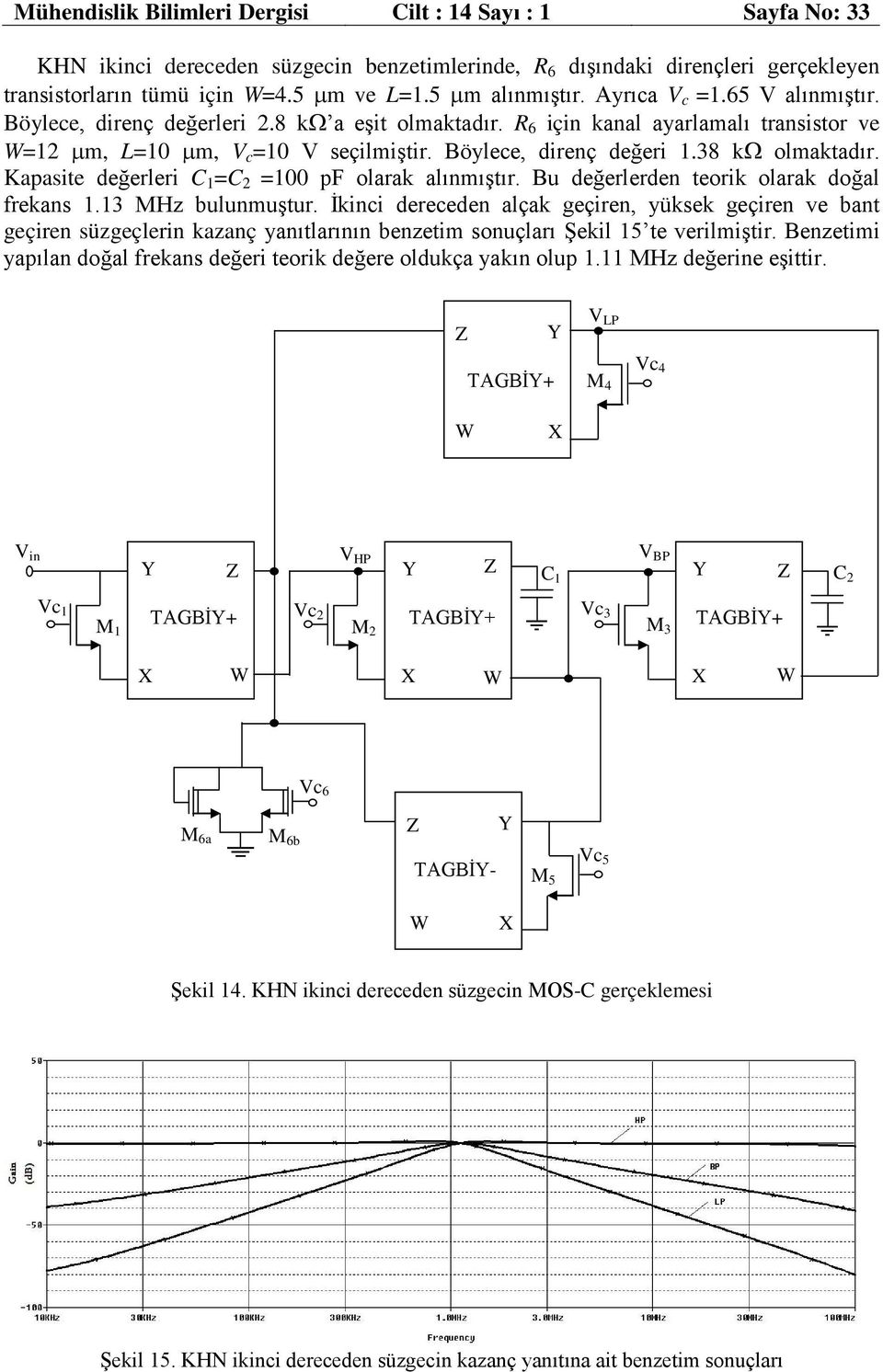 Kapaite değerleri C =C =00 pf olarak alınmıştır. Bu değerlerden teorik olarak doğal frekan. MHz bulunmuştur.