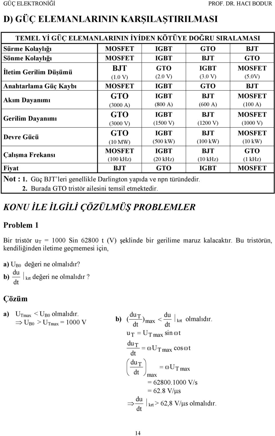 0V) Anahtarlama Gü Kaybı MOSFE GB GO BJ Akım Dayanımı Gerilim Dayanımı Devre Gücü Çalışma Frekansı GO (3000 A) GO (3000 V) GO (0 MW) MOSFE (00 khz) GB (800 A) GB (500 V) GB (500 kw) GB (0 khz) BJ