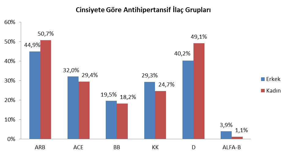 Türk Hipertansiyon ve Böbrek