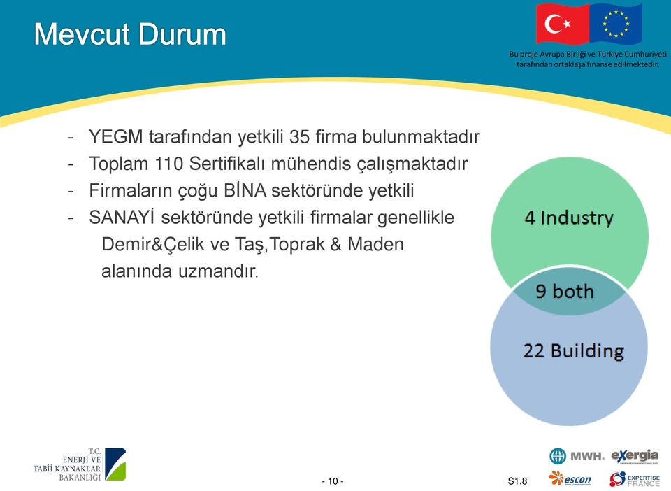 sektöründe yetkili - SANAYİ sektöründe yetkili firmalar