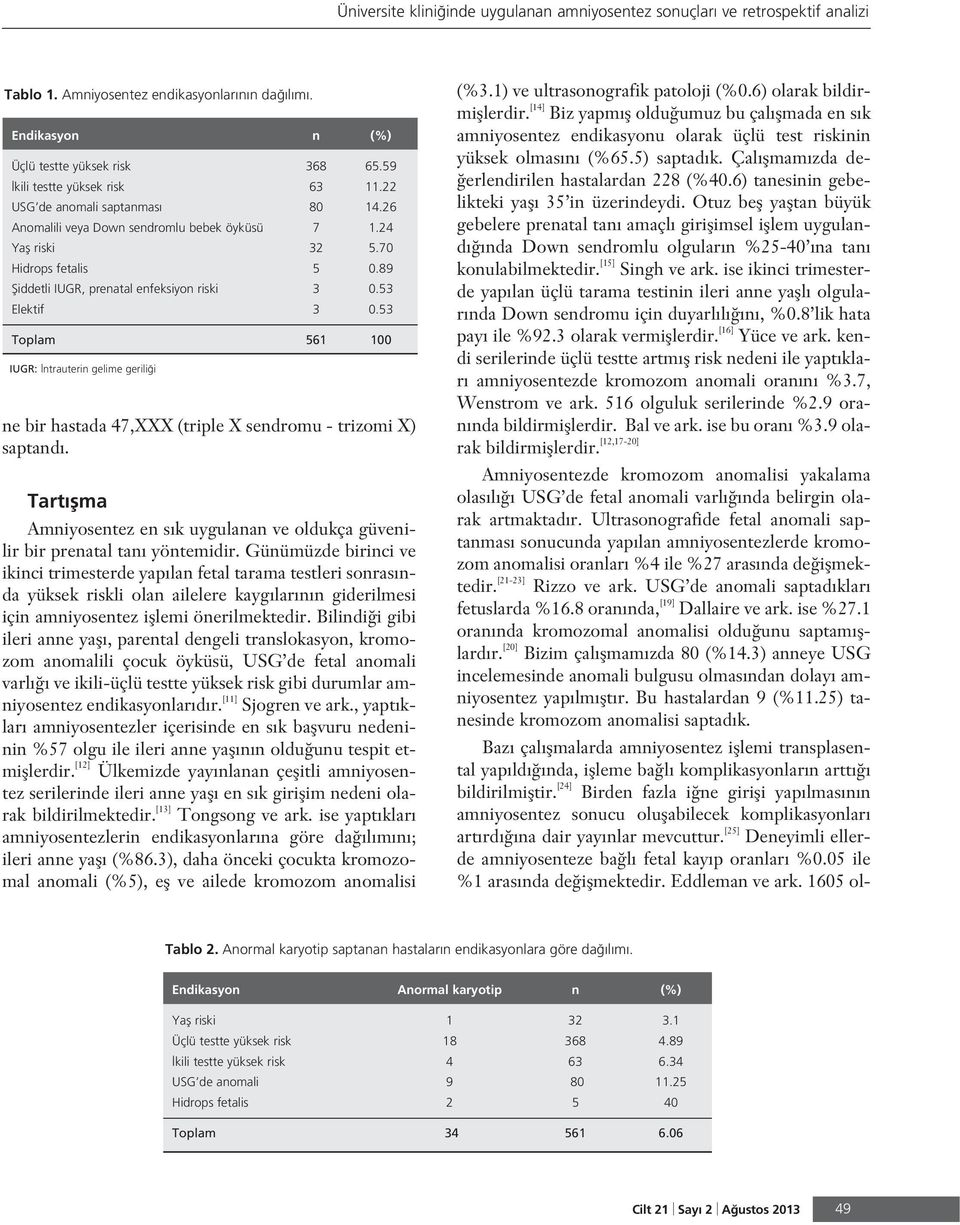 89 fiiddetli IUGR, prenatal enfeksiyon riski 3 0.53 Elektif 3 0.53 Toplam 561 100 IUGR: ntrauterin gelime gerili i ne bir hastada 47,XXX (triple X sendromu - trizomi X) saptand.