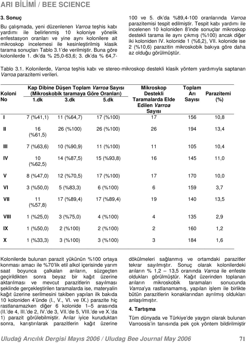 Tespit kabı yardımı ile incelenen 10 koloniden 8 inde sonuçlar mikroskop destekli tarama ile aynı çıkmış (%100) ancak diğer iki koloniden IV. kolonide 1 (%6,2), VII.