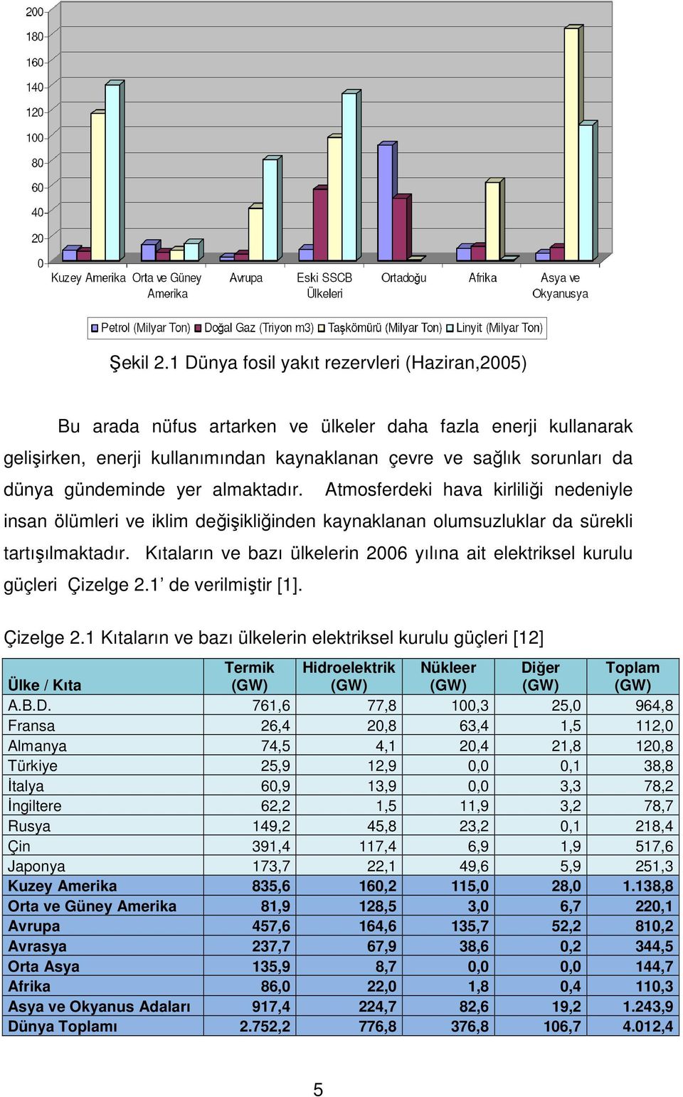 gündeminde yer almaktadır. Atmosferdeki hava kirliliği nedeniyle insan ölümleri ve iklim değişikliğinden kaynaklanan olumsuzluklar da sürekli tartışılmaktadır.