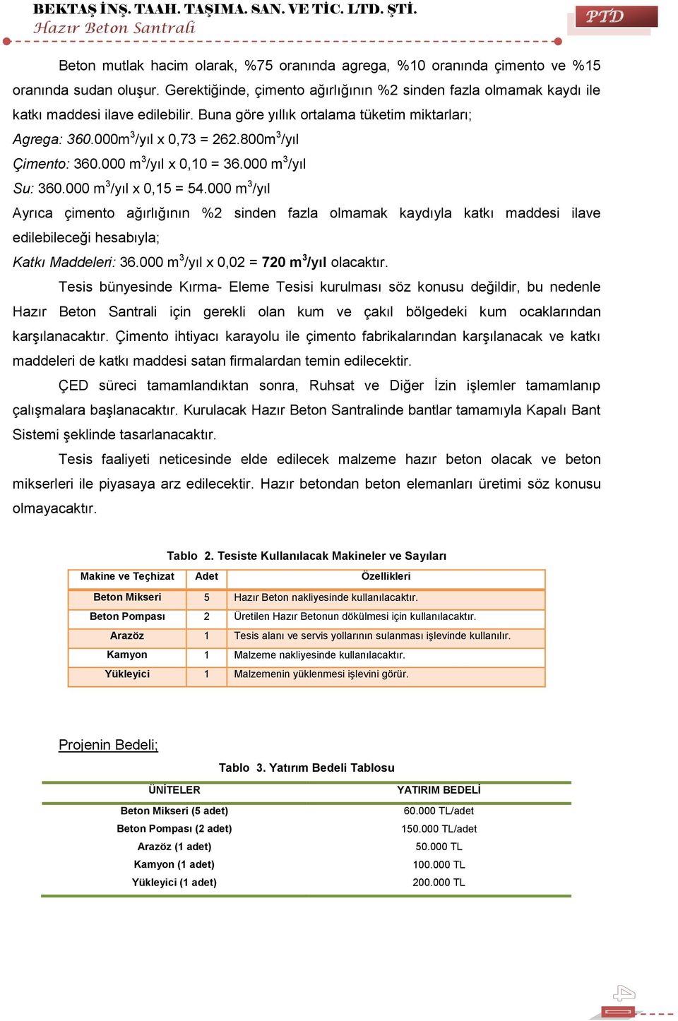 800m 3 /yıl Çimento: 360.000 m 3 /yıl x 0,10 = 36.000 m 3 /yıl Su: 360.000 m 3 /yıl x 0,15 = 54.