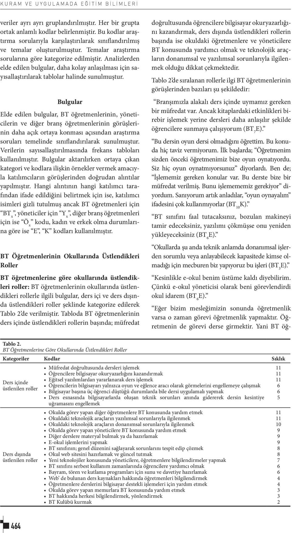 Analizlerden elde edilen bulgular, daha kolay anlaşılması için sayısallaştırılarak tablolar halinde sunulmuştur.