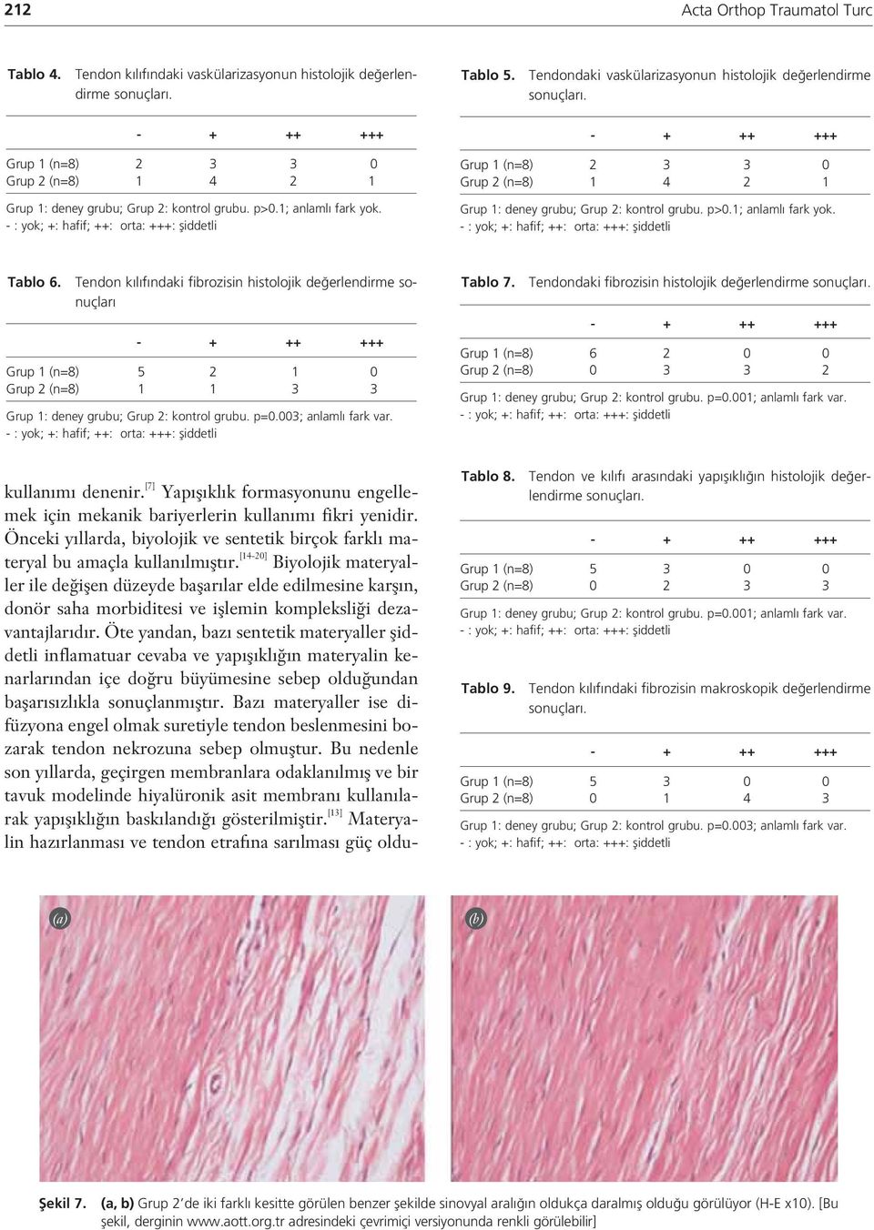 Tendon k l f ndaki fibrozisin histolojik de erlendirme sonuçlar Grup 1 (n=8) 5 2 1 0 Grup 2 (n=8) 1 1 3 3 Grup 1: deney grubu; Grup 2: kontrol grubu. p=0.003; anlaml fark var. Tablo 7.