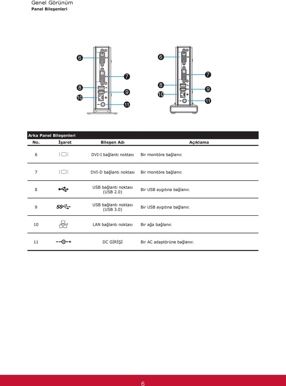 7 DVI-D bağlantı noktası Bir monitöre bağlanır. 8 USB bağlantı noktası (USB 2.