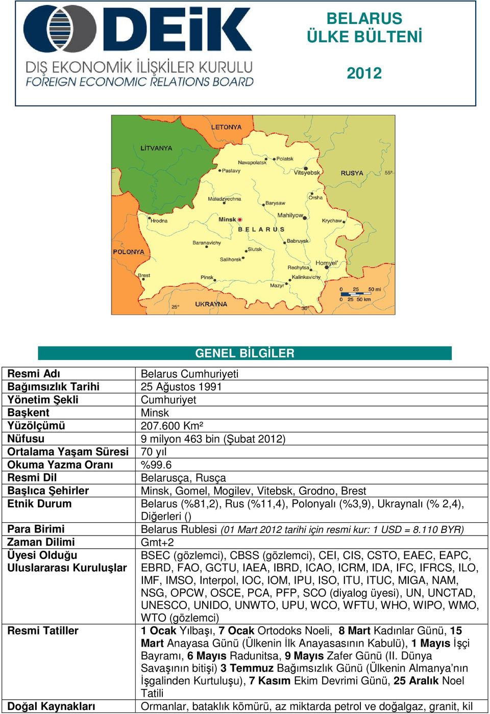 6 Resmi Dil Belarusça, Rusça Başlıca Şehirler Minsk, Gomel, Mogilev, Vitebsk, Grodno, Brest Etnik Durum Belarus (%81,2), Rus (%11,4), Polonyalı (%3,9), Ukraynalı (% 2,4), Diğerleri () Para Birimi