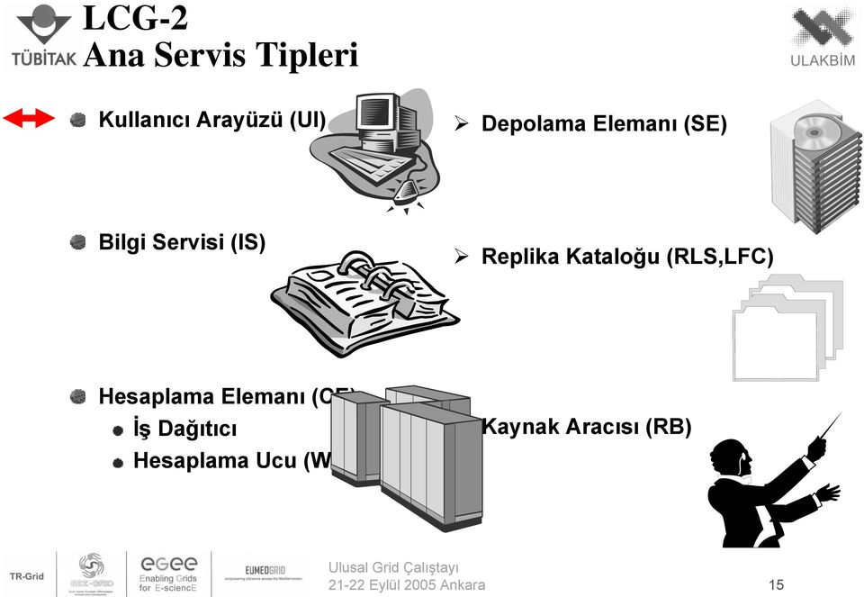 (RLS,LFC) Hesaplama (CE) İş Dağıtıcı Hesaplama