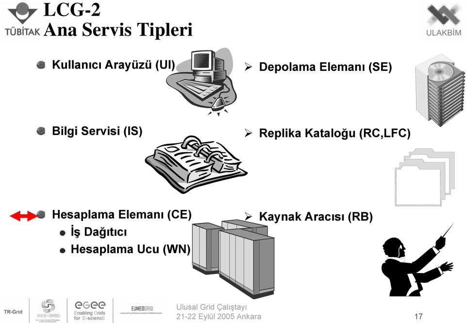 (RC,LFC) Hesaplama (CE) İş Dağıtıcı Hesaplama