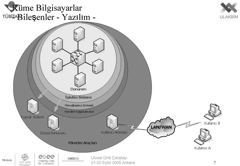 -Bileşenler -