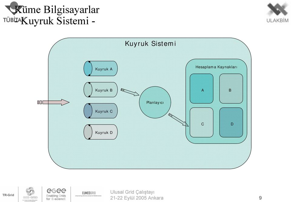 Kaynakları Kuyruk B A B Planlayıcı